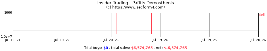 Insider Trading Transactions for Pafitis Demosthenis