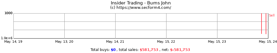 Insider Trading Transactions for Burns John
