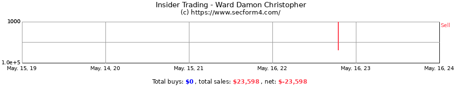 Insider Trading Transactions for Ward Damon Christopher