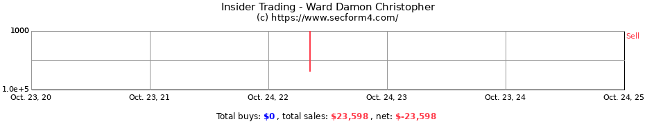 Insider Trading Transactions for Ward Damon Christopher