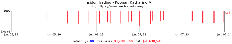 Insider Trading Transactions for Keenan Katharine A