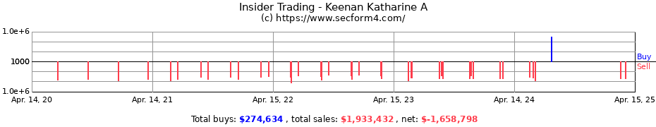 Insider Trading Transactions for Keenan Katharine A