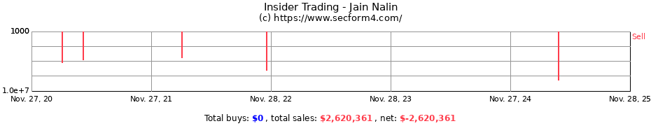 Insider Trading Transactions for Jain Nalin