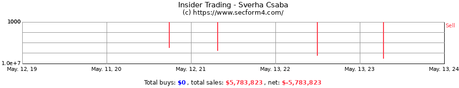 Insider Trading Transactions for Sverha Csaba