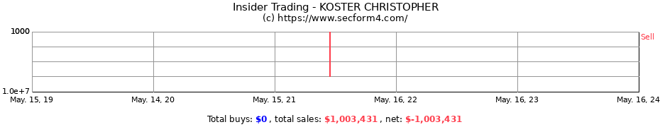 Insider Trading Transactions for KOSTER CHRISTOPHER