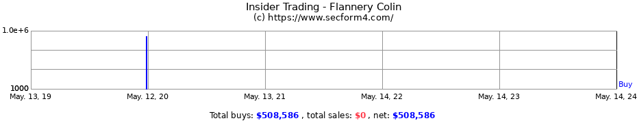 Insider Trading Transactions for Flannery Colin