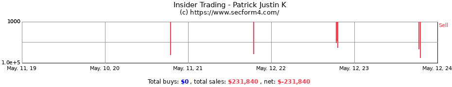 Insider Trading Transactions for Patrick Justin K