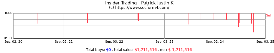 Insider Trading Transactions for Patrick Justin K