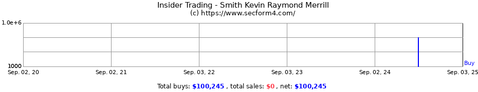 Insider Trading Transactions for Smith Kevin Raymond Merrill