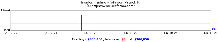 Insider Trading Transactions for Johnson Patrick R.