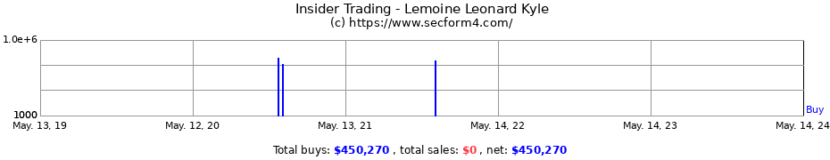 Insider Trading Transactions for Lemoine Leonard Kyle