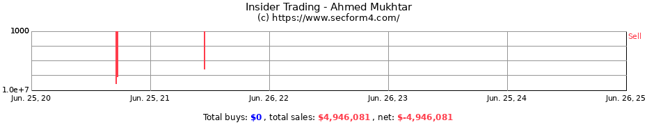 Insider Trading Transactions for Ahmed Mukhtar