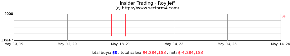 Insider Trading Transactions for Roy Jeff