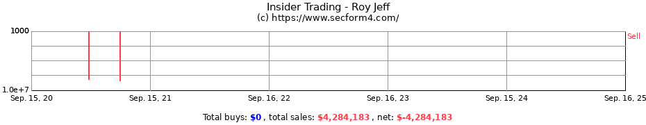 Insider Trading Transactions for Roy Jeff