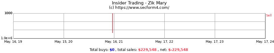 Insider Trading Transactions for Zik Mary
