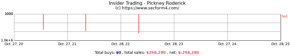 Insider Trading Transactions for Pickney Roderick