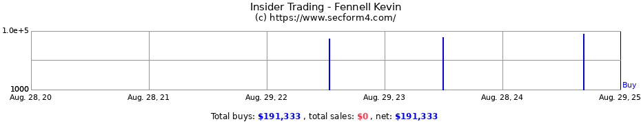 Insider Trading Transactions for Fennell Kevin