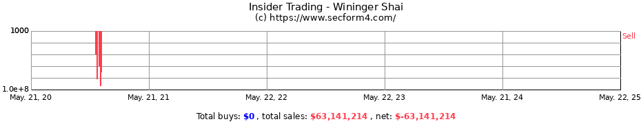 Insider Trading Transactions for Wininger Shai