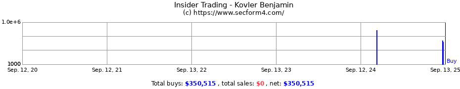 Insider Trading Transactions for Kovler Benjamin