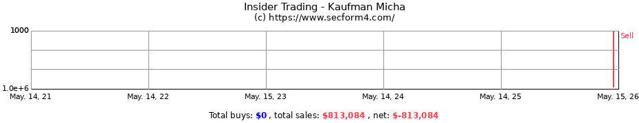 Insider Trading Transactions for Kaufman Micha