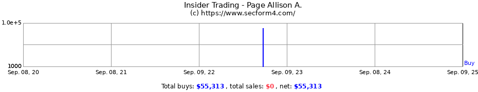 Insider Trading Transactions for Page Allison A.