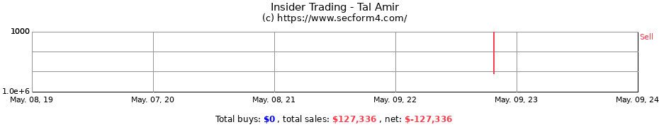 Insider Trading Transactions for Tal Amir