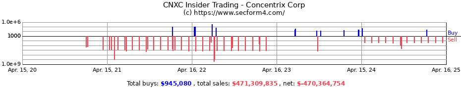 Insider Trading Transactions for Concentrix Corp