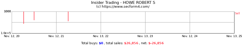 Insider Trading Transactions for HOWE ROBERT S