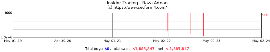 Insider Trading Transactions for Raza Adnan