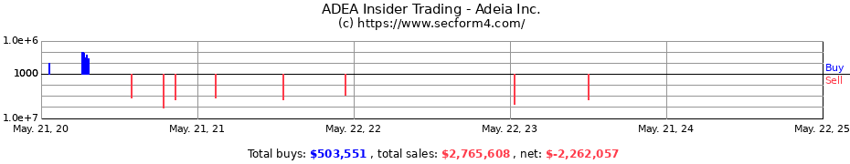 Insider Trading Transactions for Adeia Inc.