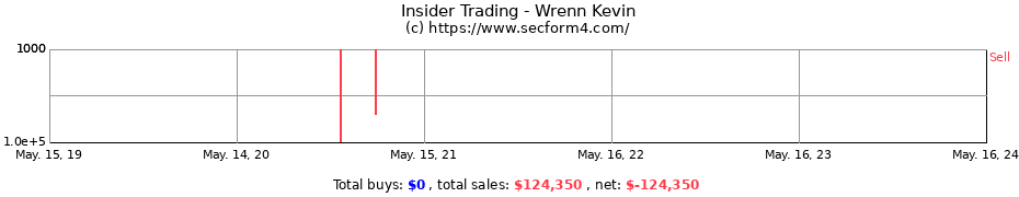 Insider Trading Transactions for Wrenn Kevin
