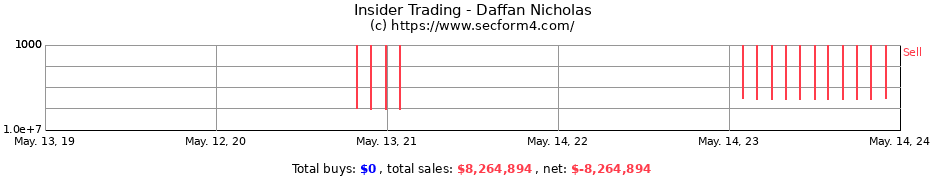 Insider Trading Transactions for Daffan Nicholas