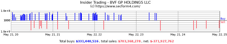 Insider Trading Transactions for BVF GP HOLDINGS LLC