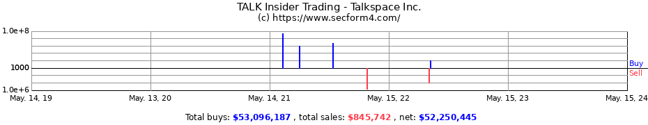 Insider Trading Transactions for Talkspace Inc.