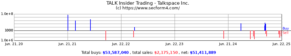 Insider Trading Transactions for Talkspace Inc.