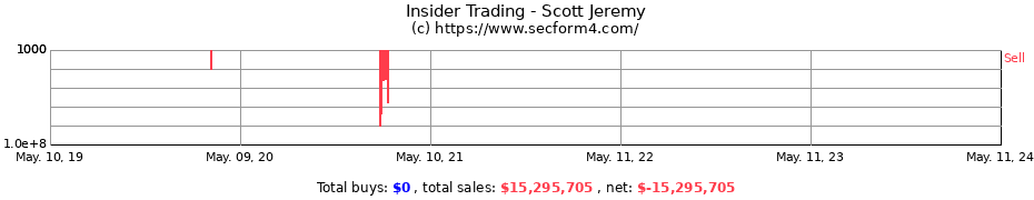 Insider Trading Transactions for Scott Jeremy