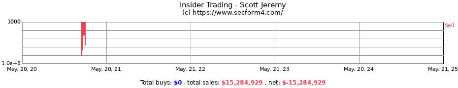 Insider Trading Transactions for Scott Jeremy