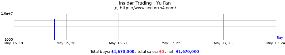 Insider Trading Transactions for Yu Fan