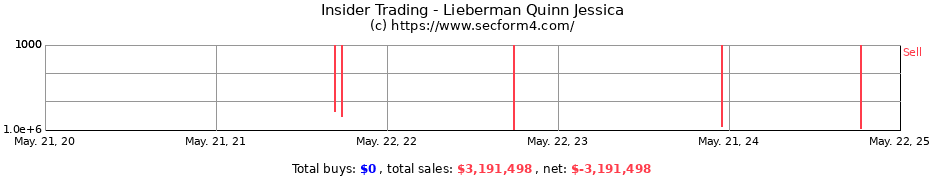 Insider Trading Transactions for Lieberman Quinn Jessica