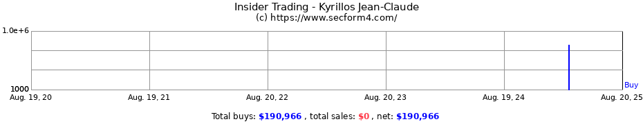 Insider Trading Transactions for Kyrillos Jean-Claude