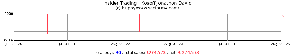 Insider Trading Transactions for Kosoff Jonathon David