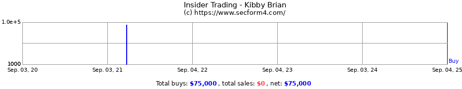 Insider Trading Transactions for Kibby Brian