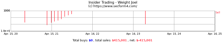 Insider Trading Transactions for Weight Joel