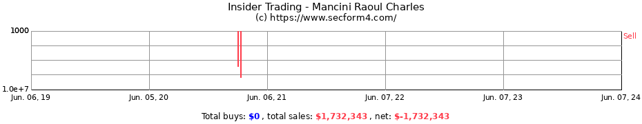 Insider Trading Transactions for Mancini Raoul Charles