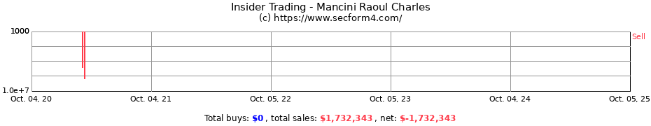 Insider Trading Transactions for Mancini Raoul Charles