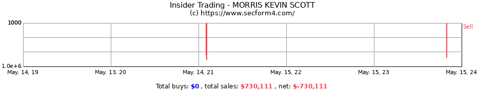 Insider Trading Transactions for MORRIS KEVIN SCOTT