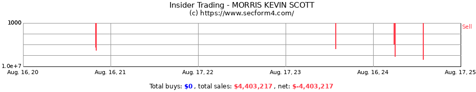 Insider Trading Transactions for MORRIS KEVIN SCOTT