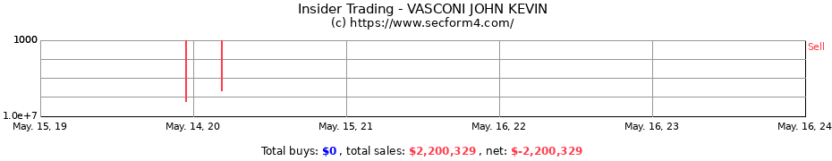 Insider Trading Transactions for VASCONI JOHN KEVIN