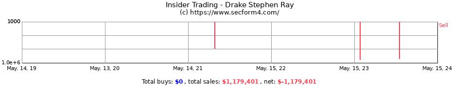 Insider Trading Transactions for Drake Stephen Ray