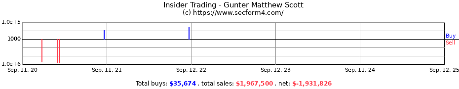 Insider Trading Transactions for Gunter Matthew Scott